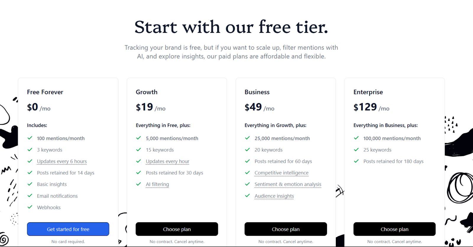 ForumScout pricing tiers