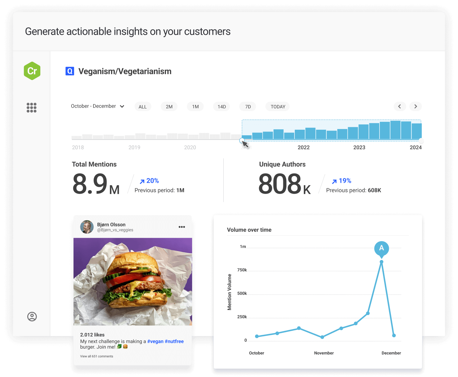 Brandwatch consumer intelligence platform