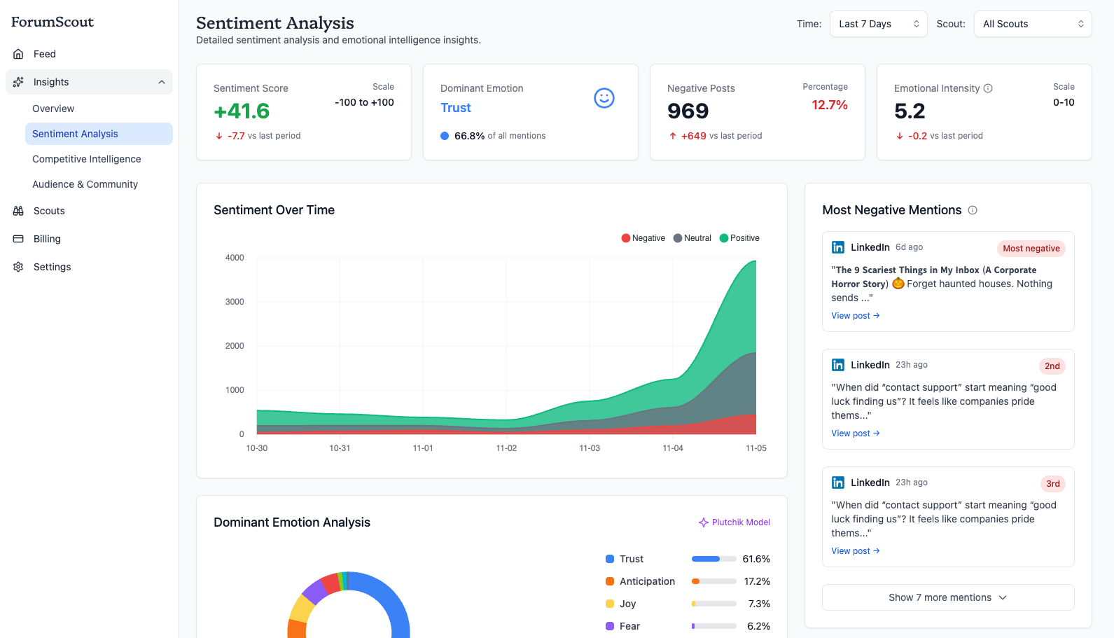 Brand Tracking Software