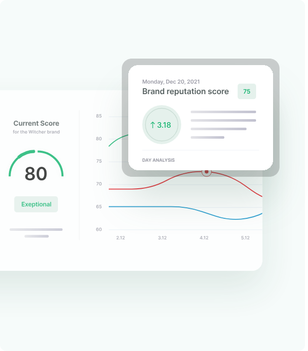 Brand24 monitoring dashboard