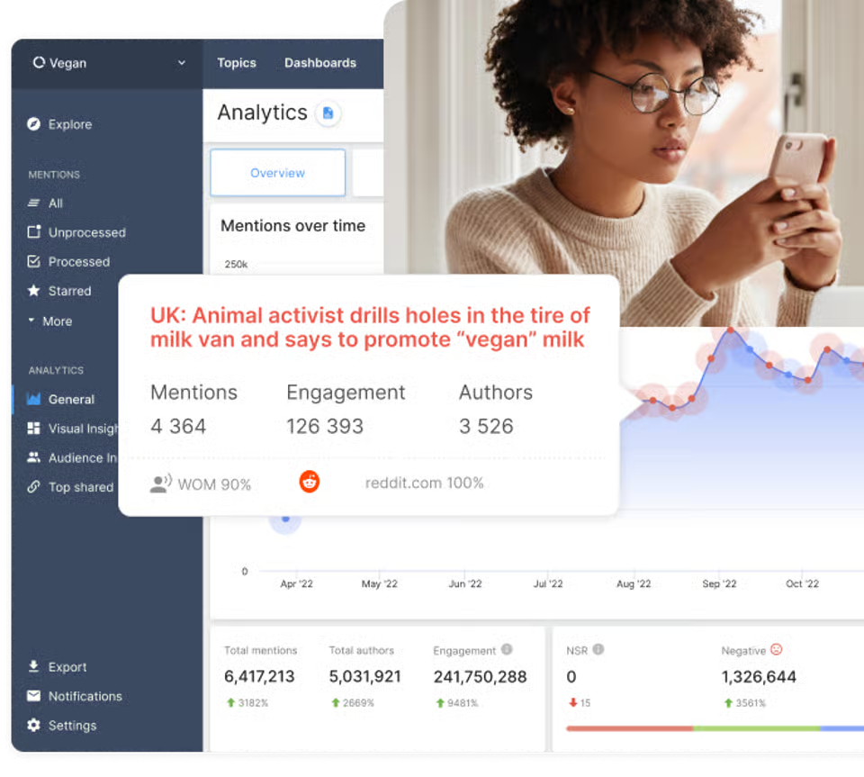 YouScan visual listening platform