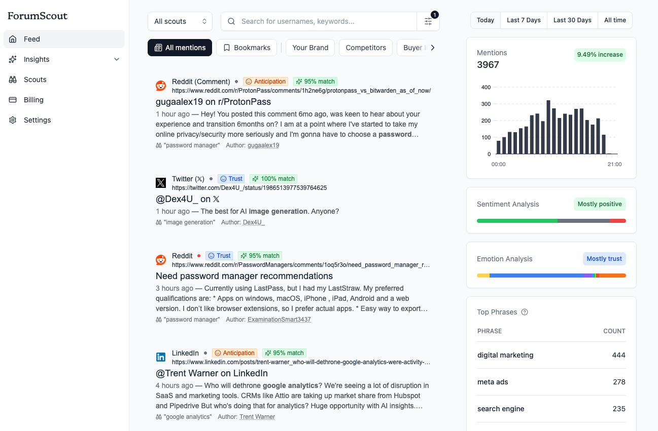 Free Social Listening Tools